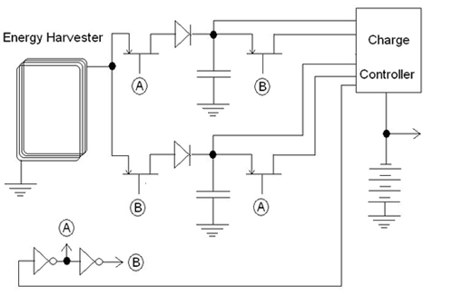 A toggle charge controller